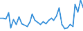 KN 44211000 /Exporte /Einheit = Preise (Euro/Bes. Maßeinheiten) /Partnerland: Faeroeer Inseln /Meldeland: Eur27_2020 /44211000:KleiderbÃ¼gel aus Holz