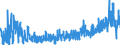 KN 44211000 /Exporte /Einheit = Preise (Euro/Bes. Maßeinheiten) /Partnerland: Estland /Meldeland: Eur27_2020 /44211000:Kleiderbügel aus Holz