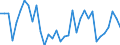 KN 44211000 /Exporte /Einheit = Preise (Euro/Bes. Maßeinheiten) /Partnerland: Lettland /Meldeland: Eur27_2020 /44211000:KleiderbÃ¼gel aus Holz