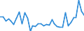 KN 44211000 /Exporte /Einheit = Preise (Euro/Bes. Maßeinheiten) /Partnerland: Litauen /Meldeland: Eur27_2020 /44211000:KleiderbÃ¼gel aus Holz