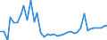 KN 44211000 /Exporte /Einheit = Preise (Euro/Bes. Maßeinheiten) /Partnerland: Tschechien /Meldeland: Eur27_2020 /44211000:KleiderbÃ¼gel aus Holz