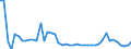 KN 44211000 /Exporte /Einheit = Preise (Euro/Bes. Maßeinheiten) /Partnerland: Ungarn /Meldeland: Eur27_2020 /44211000:KleiderbÃ¼gel aus Holz