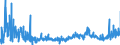 KN 44211000 /Exporte /Einheit = Preise (Euro/Bes. Maßeinheiten) /Partnerland: Rumaenien /Meldeland: Eur27_2020 /44211000:Kleiderbügel aus Holz