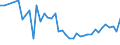 KN 44211000 /Exporte /Einheit = Preise (Euro/Bes. Maßeinheiten) /Partnerland: Bulgarien /Meldeland: Eur27_2020 /44211000:KleiderbÃ¼gel aus Holz