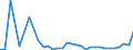 KN 44211000 /Exporte /Einheit = Preise (Euro/Bes. Maßeinheiten) /Partnerland: Albanien /Meldeland: Eur27_2020 /44211000:KleiderbÃ¼gel aus Holz