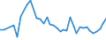 KN 44211000 /Exporte /Einheit = Preise (Euro/Bes. Maßeinheiten) /Partnerland: Weissrussland /Meldeland: Eur27_2020 /44211000:KleiderbÃ¼gel aus Holz