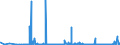 KN 44211000 /Exporte /Einheit = Preise (Euro/Bes. Maßeinheiten) /Partnerland: Weissrussland /Meldeland: Eur27_2020 /44211000:Kleiderbügel aus Holz