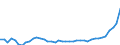 KN 44211000 /Exporte /Einheit = Preise (Euro/Bes. Maßeinheiten) /Partnerland: Russland /Meldeland: Eur27_2020 /44211000:KleiderbÃ¼gel aus Holz