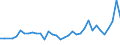 KN 44211000 /Exporte /Einheit = Preise (Euro/Bes. Maßeinheiten) /Partnerland: Kasachstan /Meldeland: Eur27_2020 /44211000:KleiderbÃ¼gel aus Holz