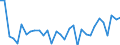 KN 44211000 /Exporte /Einheit = Preise (Euro/Bes. Maßeinheiten) /Partnerland: Bosn.-herzegowina /Meldeland: Eur27_2020 /44211000:KleiderbÃ¼gel aus Holz