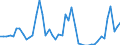 KN 44211000 /Exporte /Einheit = Preise (Euro/Bes. Maßeinheiten) /Partnerland: Marokko /Meldeland: Eur27_2020 /44211000:KleiderbÃ¼gel aus Holz