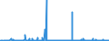 KN 44211000 /Exporte /Einheit = Preise (Euro/Bes. Maßeinheiten) /Partnerland: Tunesien /Meldeland: Eur27_2020 /44211000:Kleiderbügel aus Holz