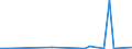 KN 44211000 /Exporte /Einheit = Preise (Euro/Bes. Maßeinheiten) /Partnerland: Mauretanien /Meldeland: Eur27_2020 /44211000:KleiderbÃ¼gel aus Holz