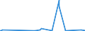 KN 44211000 /Exporte /Einheit = Preise (Euro/Bes. Maßeinheiten) /Partnerland: Mauretanien /Meldeland: Europäische Union /44211000:Kleiderbügel aus Holz