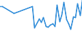 KN 44211000 /Exporte /Einheit = Preise (Euro/Bes. Maßeinheiten) /Partnerland: Guinea-biss. /Meldeland: Eur27_2020 /44211000:KleiderbÃ¼gel aus Holz