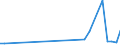KN 44211000 /Exporte /Einheit = Preise (Euro/Bes. Maßeinheiten) /Partnerland: Guinea /Meldeland: Eur27_2020 /44211000:KleiderbÃ¼gel aus Holz