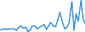 KN 44211000 /Exporte /Einheit = Preise (Euro/Bes. Maßeinheiten) /Partnerland: Elfenbeink. /Meldeland: Eur27_2020 /44211000:KleiderbÃ¼gel aus Holz