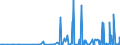 KN 44211000 /Exporte /Einheit = Preise (Euro/Bes. Maßeinheiten) /Partnerland: Elfenbeink. /Meldeland: Eur27_2020 /44211000:Kleiderbügel aus Holz