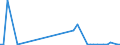 KN 44211000 /Exporte /Einheit = Preise (Euro/Bes. Maßeinheiten) /Partnerland: Togo /Meldeland: Eur27_2020 /44211000:KleiderbÃ¼gel aus Holz