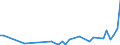 KN 44211000 /Exporte /Einheit = Preise (Euro/Bes. Maßeinheiten) /Partnerland: Dem. Rep. Kongo /Meldeland: Eur27_2020 /44211000:KleiderbÃ¼gel aus Holz