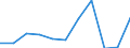 KN 44219010 /Exporte /Einheit = Preise (Euro/Tonne) /Partnerland: Niederlande /Meldeland: Eur27 /44219010:Spulen, Spindeln, Naehgarnrollen und Aehnliche Waren, aus Gedrechseltem Holz