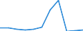 KN 44219010 /Exporte /Einheit = Preise (Euro/Tonne) /Partnerland: Deutschland /Meldeland: Eur27 /44219010:Spulen, Spindeln, Naehgarnrollen und Aehnliche Waren, aus Gedrechseltem Holz