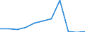 KN 44219010 /Exporte /Einheit = Preise (Euro/Tonne) /Partnerland: Ver.koenigreich /Meldeland: Eur27 /44219010:Spulen, Spindeln, Naehgarnrollen und Aehnliche Waren, aus Gedrechseltem Holz