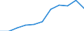 KN 44 /Exporte /Einheit = Preise (Euro/Tonne) /Partnerland: Belgien/Luxemburg /Meldeland: Eur27 /44:Holz und Holzwaren; Holzkohle