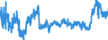 KN 44 /Exporte /Einheit = Preise (Euro/Tonne) /Partnerland: Oesterreich /Meldeland: Eur27_2020 /44:Holz und Holzwaren; Holzkohle