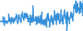 KN 44 /Exporte /Einheit = Preise (Euro/Tonne) /Partnerland: Andorra /Meldeland: Eur27_2020 /44:Holz und Holzwaren; Holzkohle