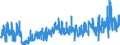 KN 44 /Exporte /Einheit = Preise (Euro/Tonne) /Partnerland: Gibraltar /Meldeland: Eur27_2020 /44:Holz und Holzwaren; Holzkohle