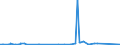 KN 44 /Exporte /Einheit = Preise (Euro/Tonne) /Partnerland: Vatikanstadt /Meldeland: Europäische Union /44:Holz und Holzwaren; Holzkohle