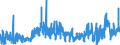 KN 44 /Exporte /Einheit = Preise (Euro/Tonne) /Partnerland: San Marino /Meldeland: Eur27_2020 /44:Holz und Holzwaren; Holzkohle