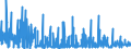 KN 44 /Exporte /Einheit = Preise (Euro/Tonne) /Partnerland: Guinea-biss. /Meldeland: Eur27_2020 /44:Holz und Holzwaren; Holzkohle