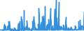 KN 44 /Exporte /Einheit = Preise (Euro/Tonne) /Partnerland: Guinea /Meldeland: Eur27_2020 /44:Holz und Holzwaren; Holzkohle