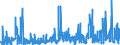 KN 44 /Exporte /Einheit = Preise (Euro/Tonne) /Partnerland: Aequat.guin. /Meldeland: Eur27_2020 /44:Holz und Holzwaren; Holzkohle