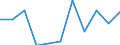 KN 45011000 /Exporte /Einheit = Preise (Euro/Tonne) /Partnerland: Belgien/Luxemburg /Meldeland: Eur27 /45011000:Naturkork, Unbearbeitet Oder nur Zugerichtet `lediglich an der Oberfläche Oder Anders Gesäubert`