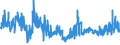 KN 45011000 /Exporte /Einheit = Preise (Euro/Tonne) /Partnerland: Spanien /Meldeland: Eur27_2020 /45011000:Naturkork, Unbearbeitet Oder nur Zugerichtet `lediglich an der Oberfläche Oder Anders Gesäubert`