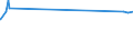 KN 45011000 /Exporte /Einheit = Preise (Euro/Tonne) /Partnerland: Liechtenstein /Meldeland: Eur27_2020 /45011000:Naturkork, Unbearbeitet Oder nur Zugerichtet `lediglich an der Oberfläche Oder Anders Gesäubert`