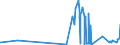 KN 45011000 /Exporte /Einheit = Preise (Euro/Tonne) /Partnerland: Lettland /Meldeland: Eur27_2020 /45011000:Naturkork, Unbearbeitet Oder nur Zugerichtet `lediglich an der Oberfläche Oder Anders Gesäubert`