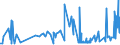 KN 45011000 /Exporte /Einheit = Preise (Euro/Tonne) /Partnerland: Ungarn /Meldeland: Eur27_2020 /45011000:Naturkork, Unbearbeitet Oder nur Zugerichtet `lediglich an der Oberfläche Oder Anders Gesäubert`