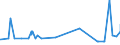 KN 45011000 /Exporte /Einheit = Preise (Euro/Tonne) /Partnerland: Weissrussland /Meldeland: Eur27_2020 /45011000:Naturkork, Unbearbeitet Oder nur Zugerichtet `lediglich an der Oberfläche Oder Anders Gesäubert`