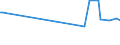 KN 45011000 /Exporte /Einheit = Preise (Euro/Tonne) /Partnerland: Moldau /Meldeland: Europäische Union /45011000:Naturkork, Unbearbeitet Oder nur Zugerichtet `lediglich an der Oberfläche Oder Anders Gesäubert`