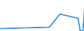 KN 45011000 /Exporte /Einheit = Preise (Euro/Tonne) /Partnerland: Georgien /Meldeland: Eur27_2020 /45011000:Naturkork, Unbearbeitet Oder nur Zugerichtet `lediglich an der Oberfläche Oder Anders Gesäubert`