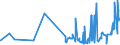 KN 45011000 /Exporte /Einheit = Preise (Euro/Tonne) /Partnerland: Slowenien /Meldeland: Eur27_2020 /45011000:Naturkork, Unbearbeitet Oder nur Zugerichtet `lediglich an der Oberfläche Oder Anders Gesäubert`