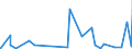 KN 45011000 /Exporte /Einheit = Preise (Euro/Tonne) /Partnerland: Suedafrika /Meldeland: Eur27_2020 /45011000:Naturkork, Unbearbeitet Oder nur Zugerichtet `lediglich an der Oberfläche Oder Anders Gesäubert`