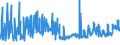 KN 45019000 /Exporte /Einheit = Preise (Euro/Tonne) /Partnerland: Belgien /Meldeland: Eur27_2020 /45019000:Korkabfälle; Korkschrot und Korkmehl