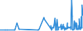 CN 45019000 /Exports /Unit = Prices (Euro/ton) /Partner: Luxembourg /Reporter: Eur27_2020 /45019000:Cork Waste; Crushed, Powdered or Ground Cork