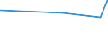 KN 45019000 /Exporte /Einheit = Preise (Euro/Tonne) /Partnerland: Ehem.jug.rep.mazed /Meldeland: Eur27_2020 /45019000:Korkabfälle; Korkschrot und Korkmehl