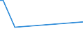 KN 45019000 /Exporte /Einheit = Preise (Euro/Tonne) /Partnerland: Guinea /Meldeland: Europäische Union /45019000:Korkabfälle; Korkschrot und Korkmehl